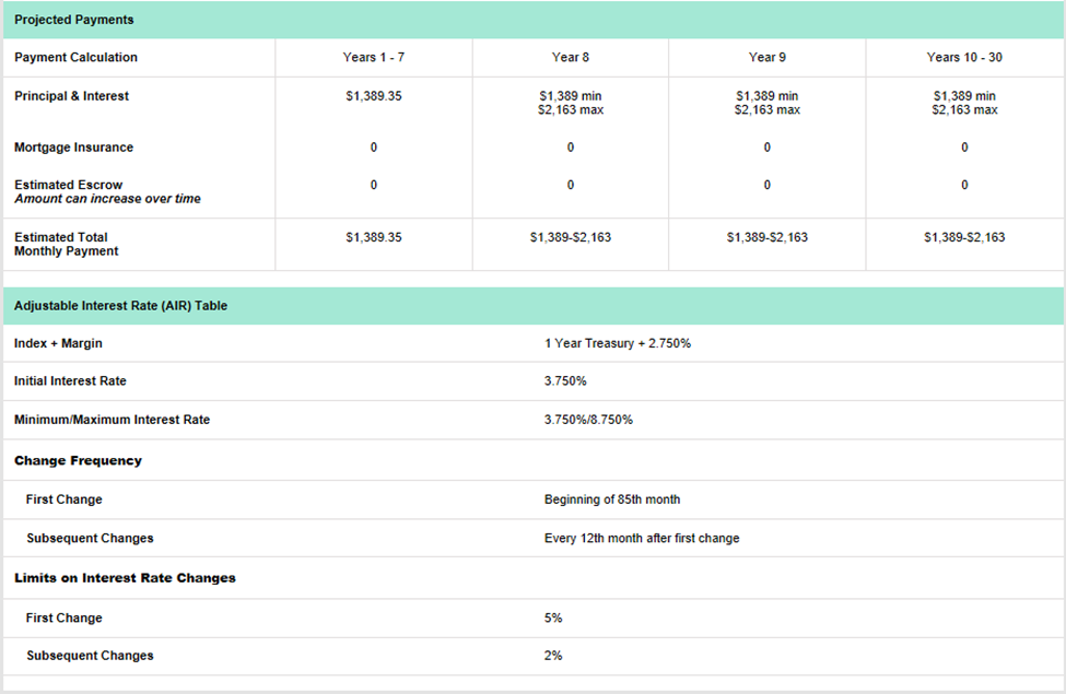 Projected payments example and AIR table